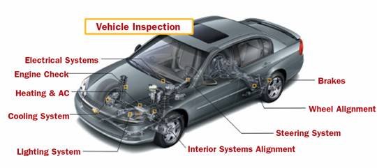 Technische gegevens auto opvragen